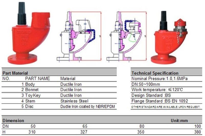 BS750 Standard in Room Fire Hydrant