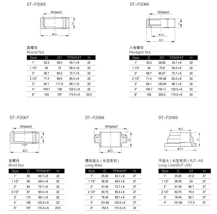 304/316L Stainless Steel Tube Fitting Sanitary Union