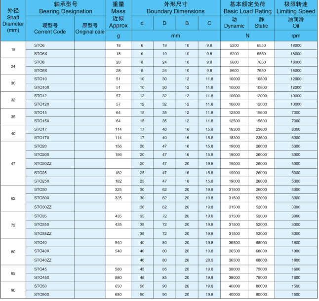 Bearing Factory, Auto Aparts Cross Roller Bearing