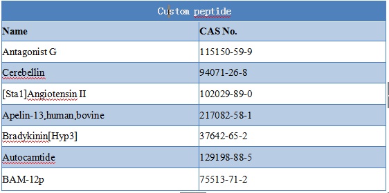 Lab Supply Best Prices Melanotan II