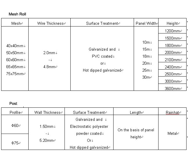 Chain Link Fence System/ Chain Link Fence with Y Extension