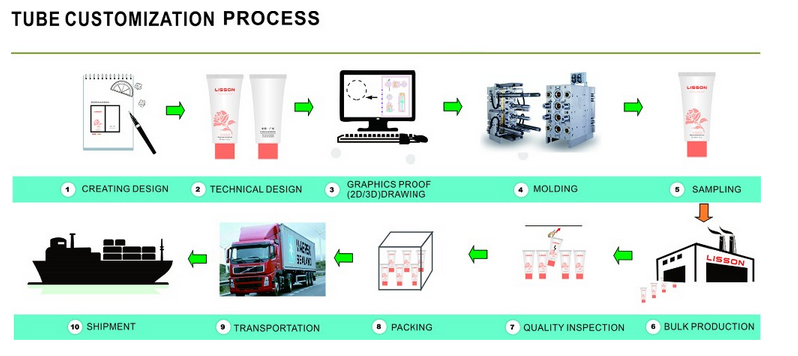 Plastic Tube Manufacturer Soft Cosmetic Plastic Tube