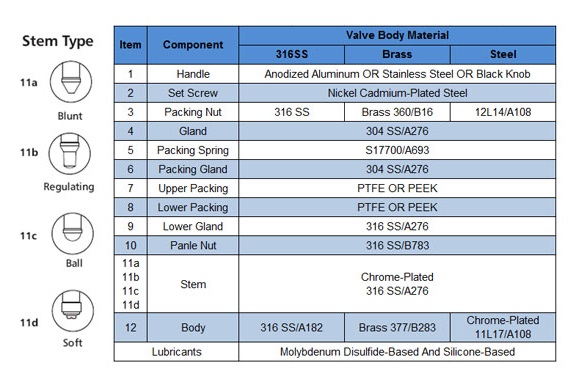 Stainless Steel Pipeline Air Instrument Needle Valve