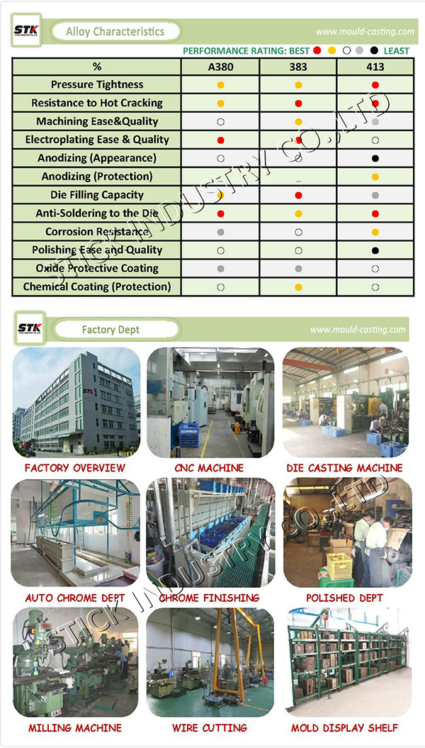 Aluminum Die Casting Parts for Professional Double Helical Tank Gear