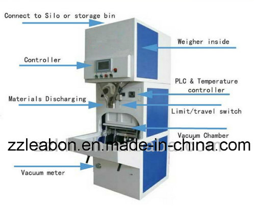 Price for High Efficiency Vacuum Packing Machine