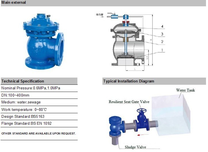 Pneumatic or Hydraulic Operator Quick Open Release Mud Valve