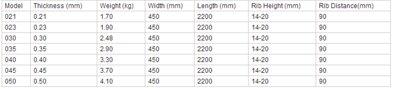 0.11mm Thickness High Ribbed Steel Formwork