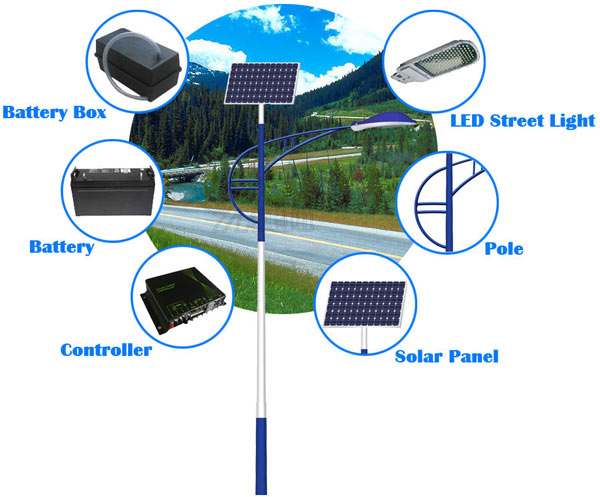 Solar Hybrid Street Light Solar Wind Power 50W