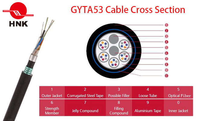 Double Armoured and Double Sheathed Outdoor Fiber Optic Cable GYTA53