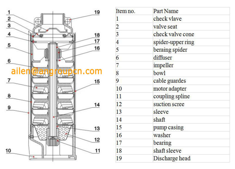 Well Drilling Vertical Turbine Deep Well Fuel Tank Submersible Fuel Transfer Pump