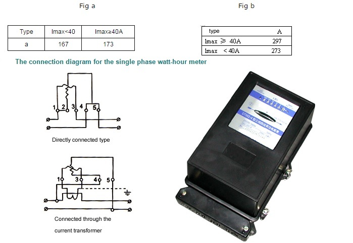 D86 Series Watthour Meter