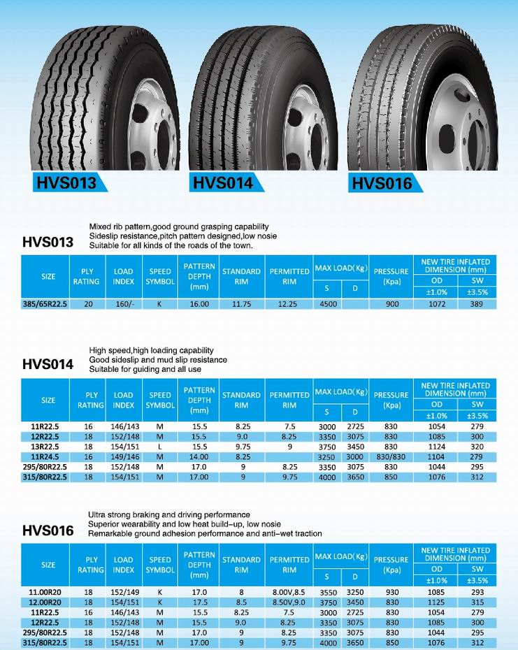 All-Steel Radial Trailer Tyres (11R24.5)