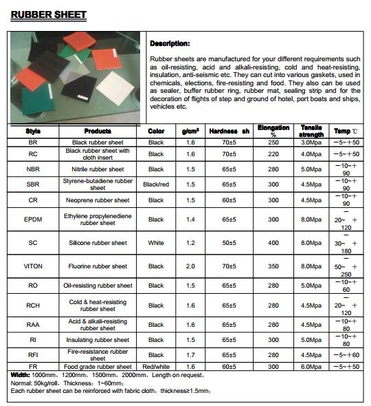 Natural NBR EPDM Neoprene Silicone Rubber Sheet