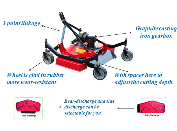 China Grass Slasher Cutter Gearbox Tractor Finishing Mower