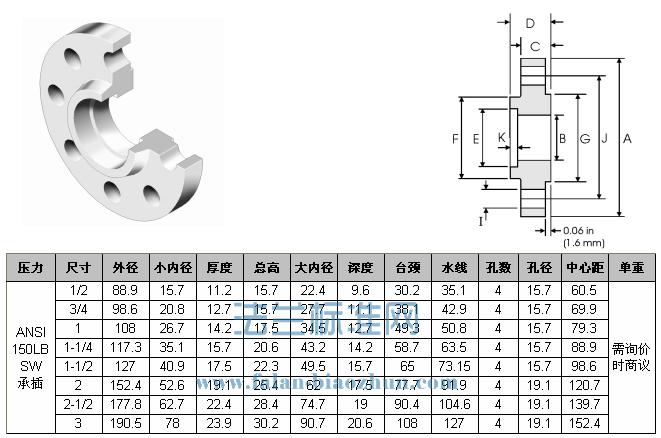 Nonstandard Flange Stainless Steel Flange