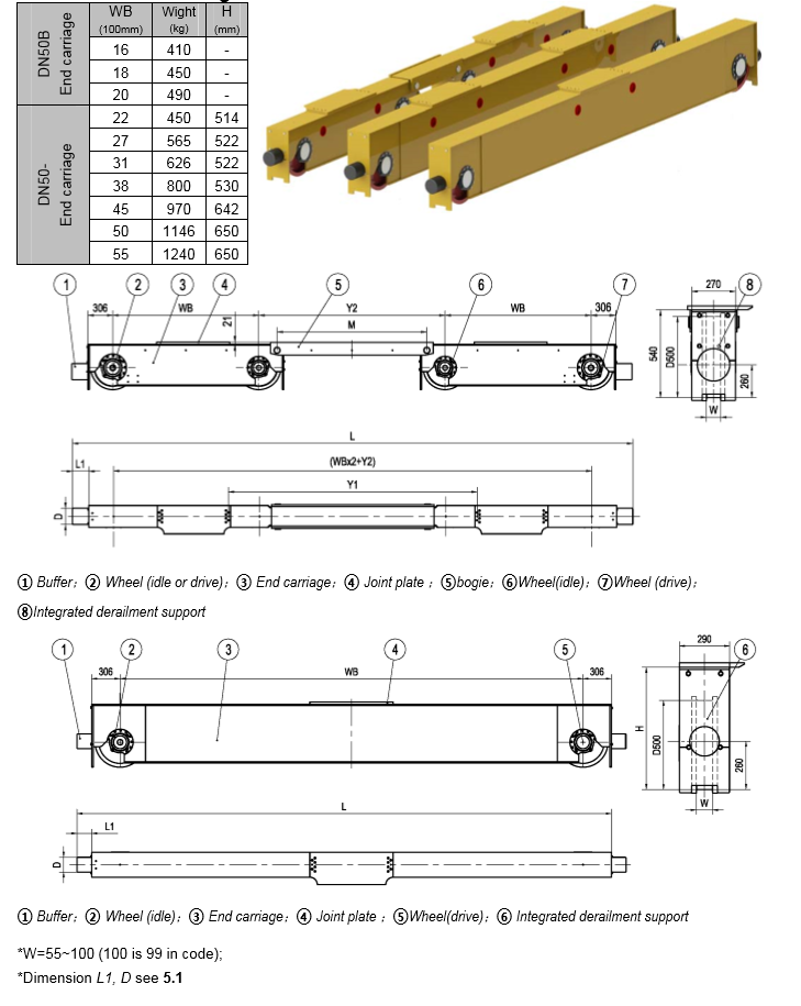 Dn50 End Carriage with Ce GB Fem DIN Certificate