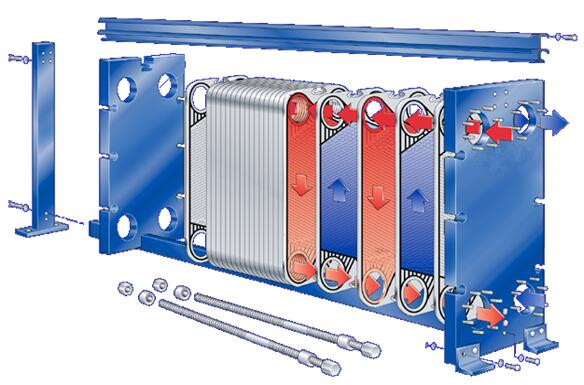 Plate Heat Exchanger for Water Heater