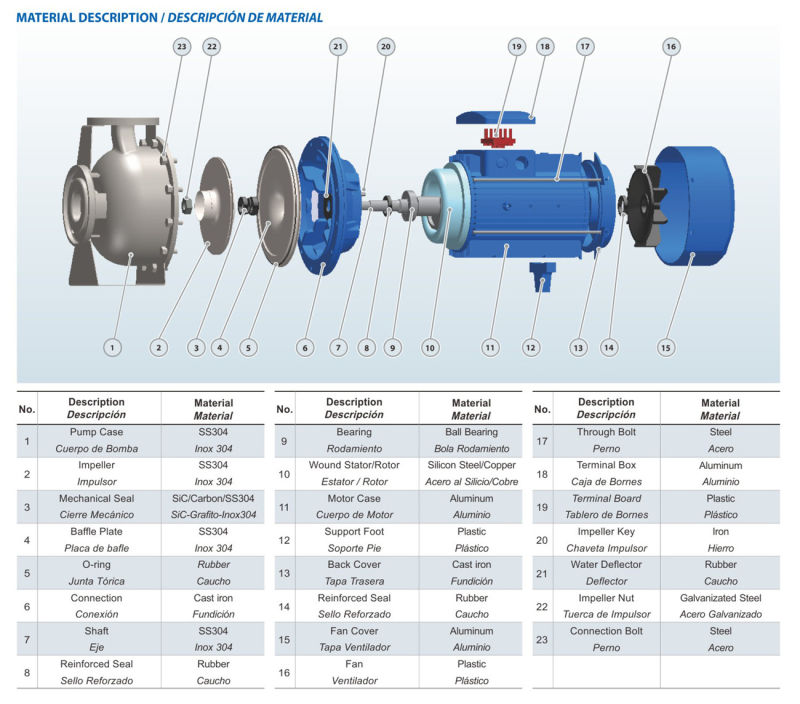 Stainless Steel Standard Centrifugal Pump Pz40-Xx/Xx