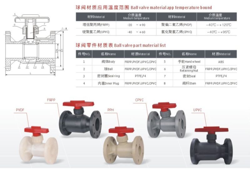 PVDF Flange Ball Valve, Plastic Ball Valve, Thermoplastic Valve