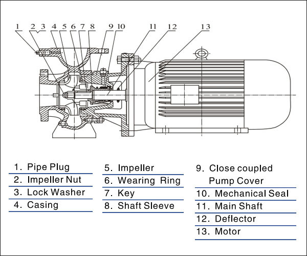 Isz Type Direct Coupling End Suction Centrifugal Water Pump