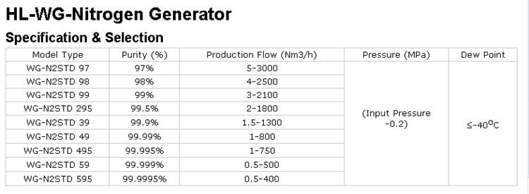 Exellent Energy-Saving Psa Nitrogen Generator by Automatic Operating