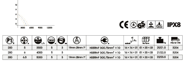 (SDL250C-12) Garden Submersible Pump China Wholesale Supplier High Quality