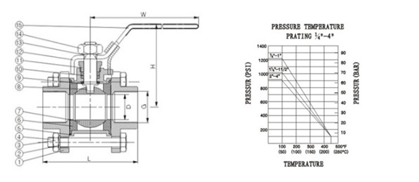 Carbon Steel 3PC High Pressure Ball Valve with Female Thread