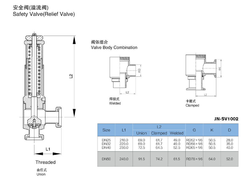 Stainless Steel Sanitary Grade Safety Release Valve (JN-SV1007)