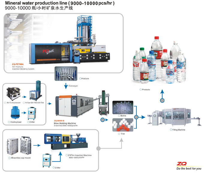 Automatic Pet Stretch Blowing Machine for Water Bottles (BY CE)