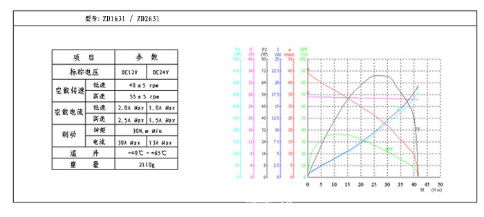 70W Windshield Wiper Motor for Bus