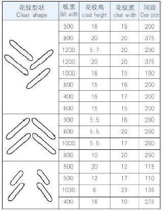 Chevron Rubber Conveyor Belt Width 1400mm Top Cover Thickness 6mm Bottome Cover Thickness 2mm