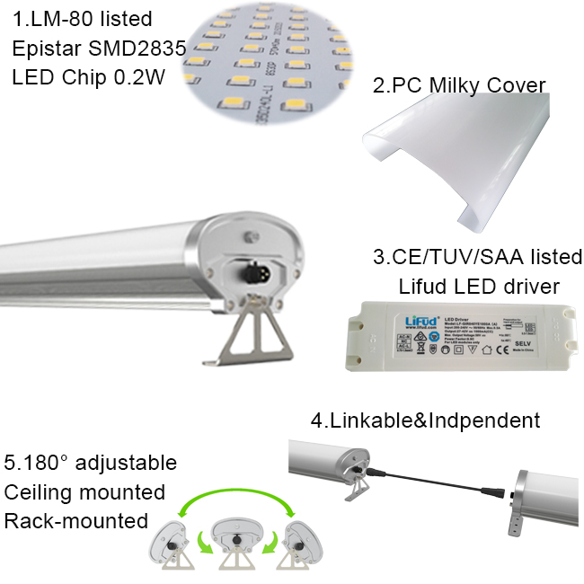 Connection Type 0.6m 1.2m 1.5m IP65 Tri-Proof LED Lighting