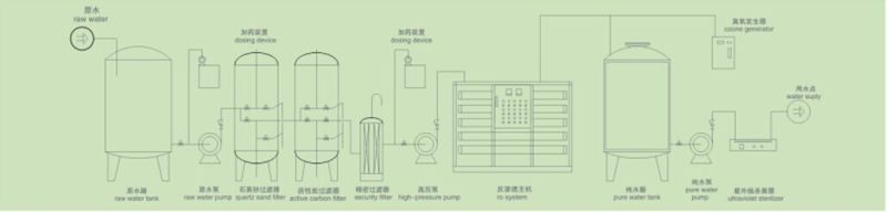 Stainless Steel Pure Water Treatment Equipment\Industrial RO Water System\Water Purification Machine