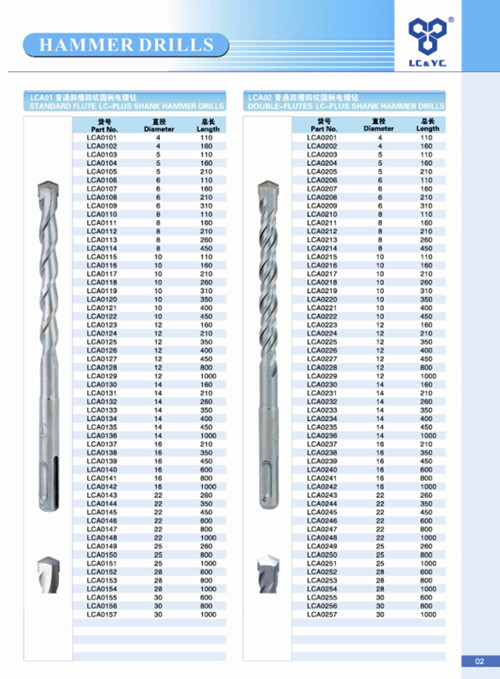 Power Tools Drill Bits with Vairous Tap