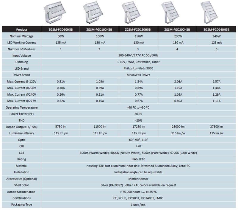 240W High Quality and Cheap Price LED Flood Light From 40W to 240W