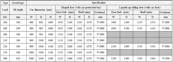 High Quality AC Dumbwaiter Elevator From China