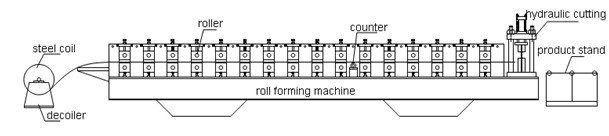 Self-Lock New Type Metal Colored Panel Roll Forming Machine