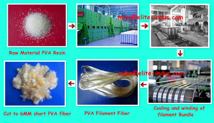 6mm Polyvinyl Alcohol Fibre PVA Fiber for Corrugated Roofing Tile