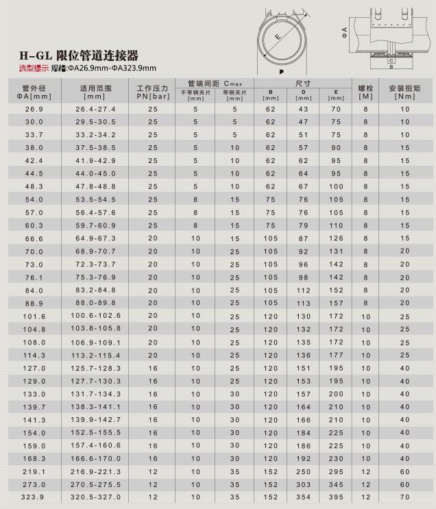 Pipe Coupling for PE Pipe