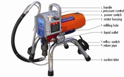 Electrical Airless Paint Sprayer, Spraying Machine (OURS-680I)