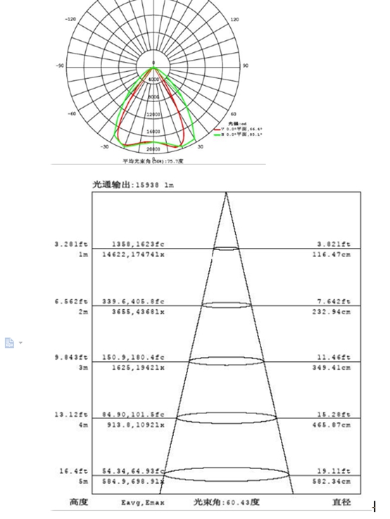 Reliable High Power Industrial LED Outdoor High Mast Light