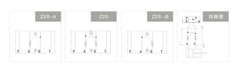 Z2s Yuken Throttle and Check Modular Valves