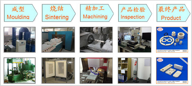 Customized Manufacturing Ceramic Mechanical Parts