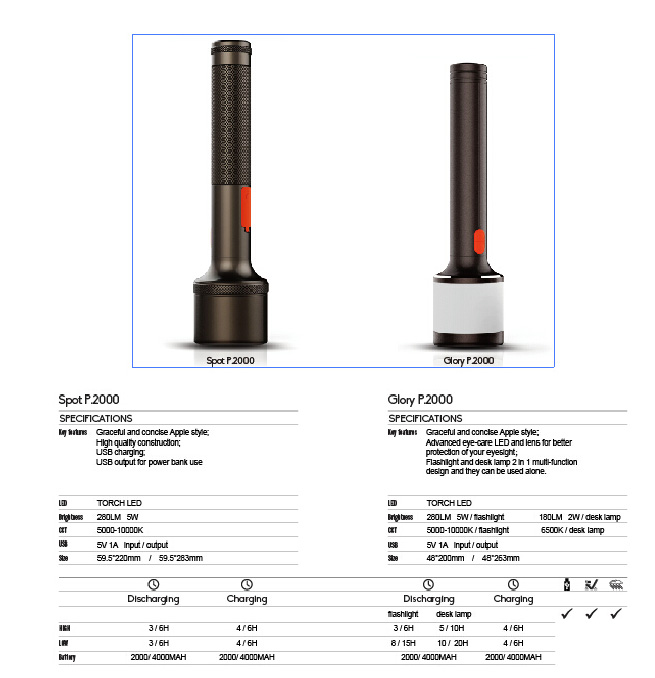 Rechargeable LED Aluminum Flashlight Rechargeable Torch