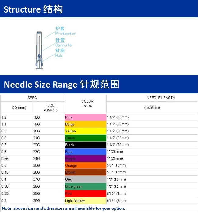 Medical Disposable Injection Needle (25G) , with Ce&ISO Approved