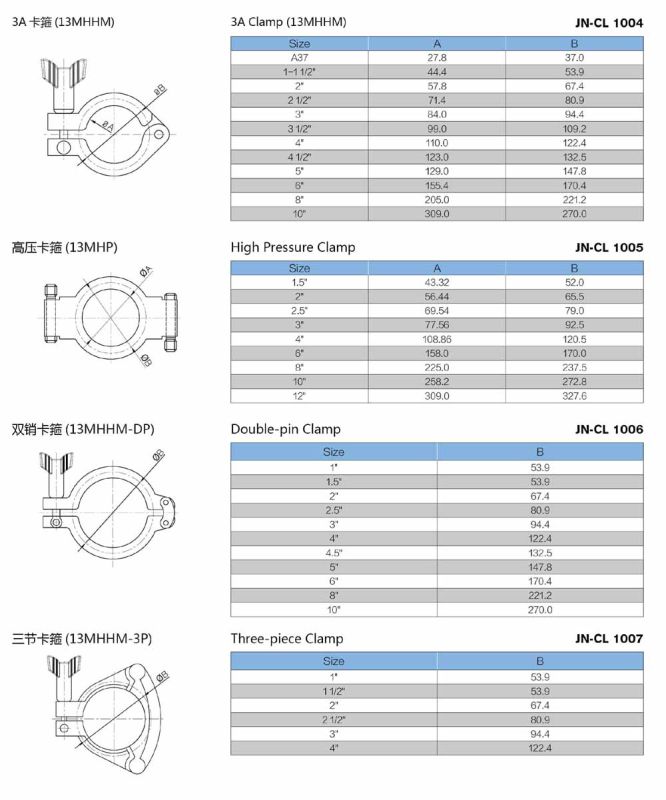 Stainless Steel Sanitary Heavy Type High Pressure Clamp (JN-CL3003)