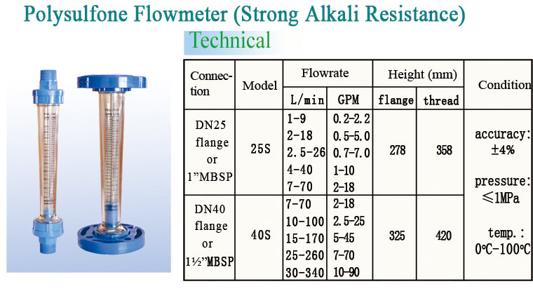 Plastic Liquid Rotameter Flow Meter Water Flow Sensor Flange Type