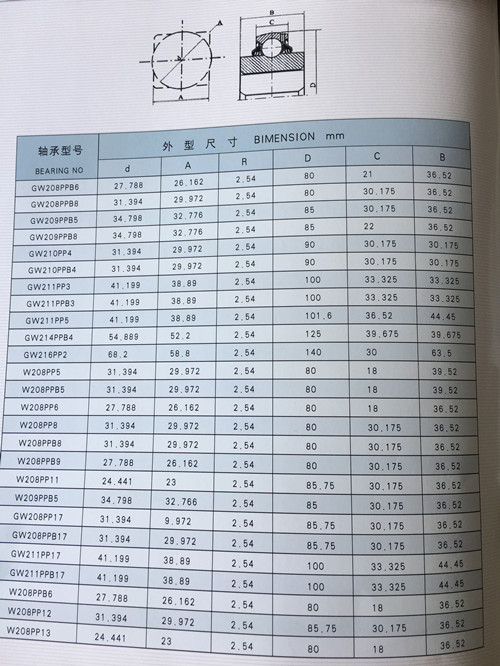 China Trackor Insert Bearing