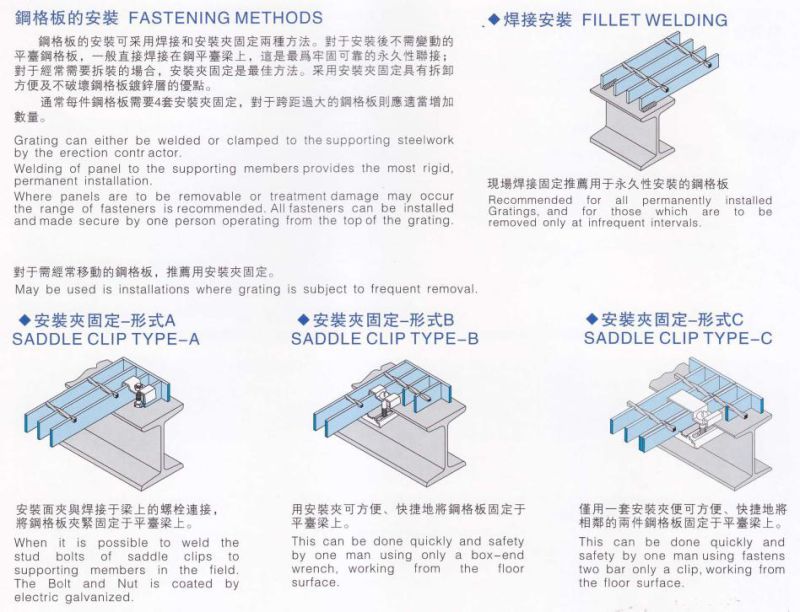 Hot Dipped Galvanized Steel Grating Catwalk Platform