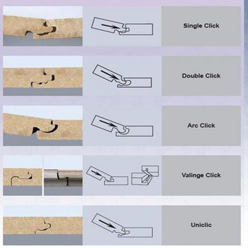 Global Popular HDF V-Groove Laminate Laminated Flooring